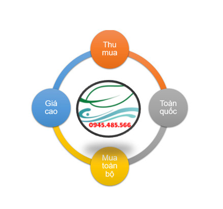 Bột sơn tĩnh điện thu hồi